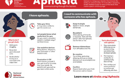 June is Aphasia Awareness Month: Do Your Part to Help People Who Cannot Speak be Seen and Heard