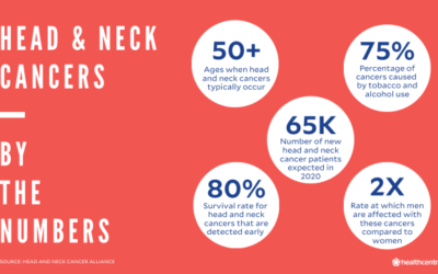 Laryngeal Cancer and Communication Tools for Patients Who Cannot Talk